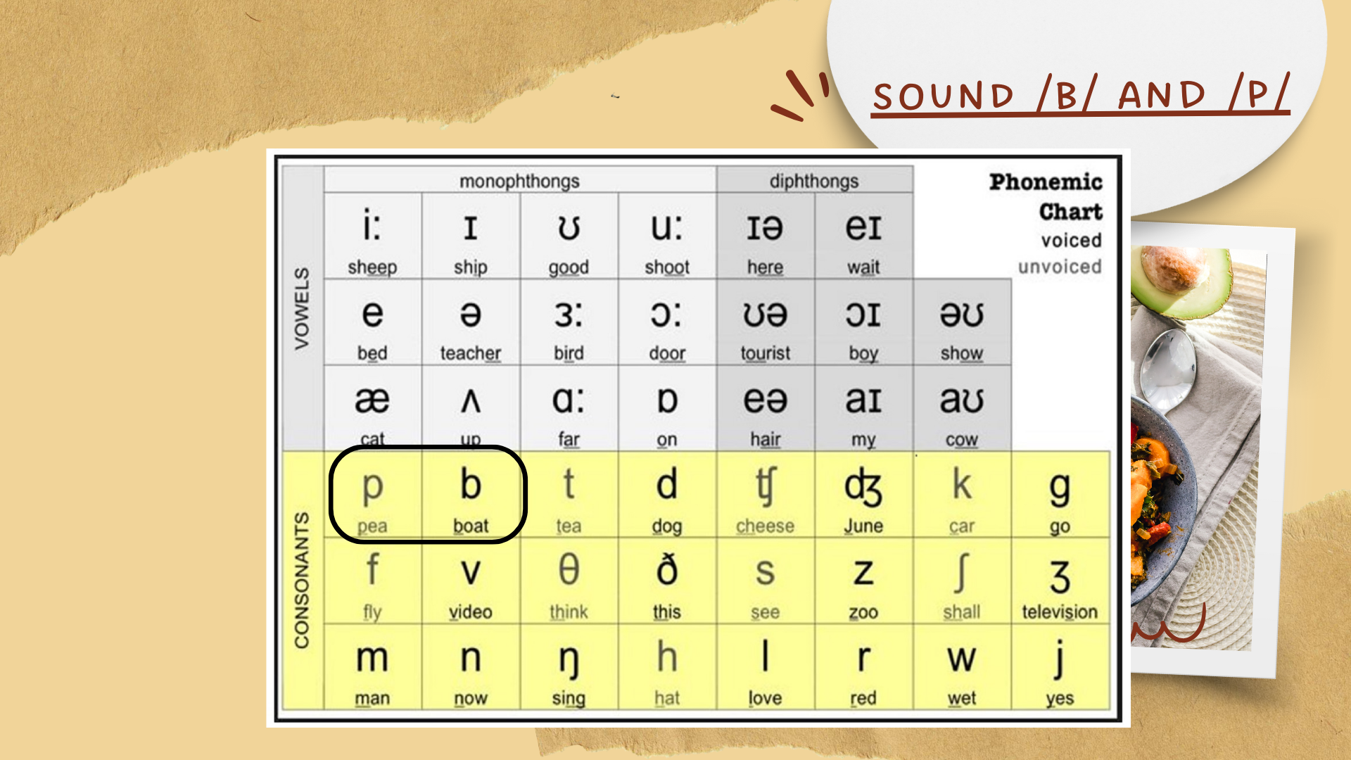 3. Learn IPA at home